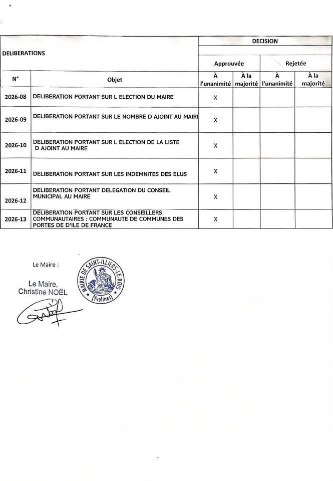 Liste des délibéérations n°3 2026 *